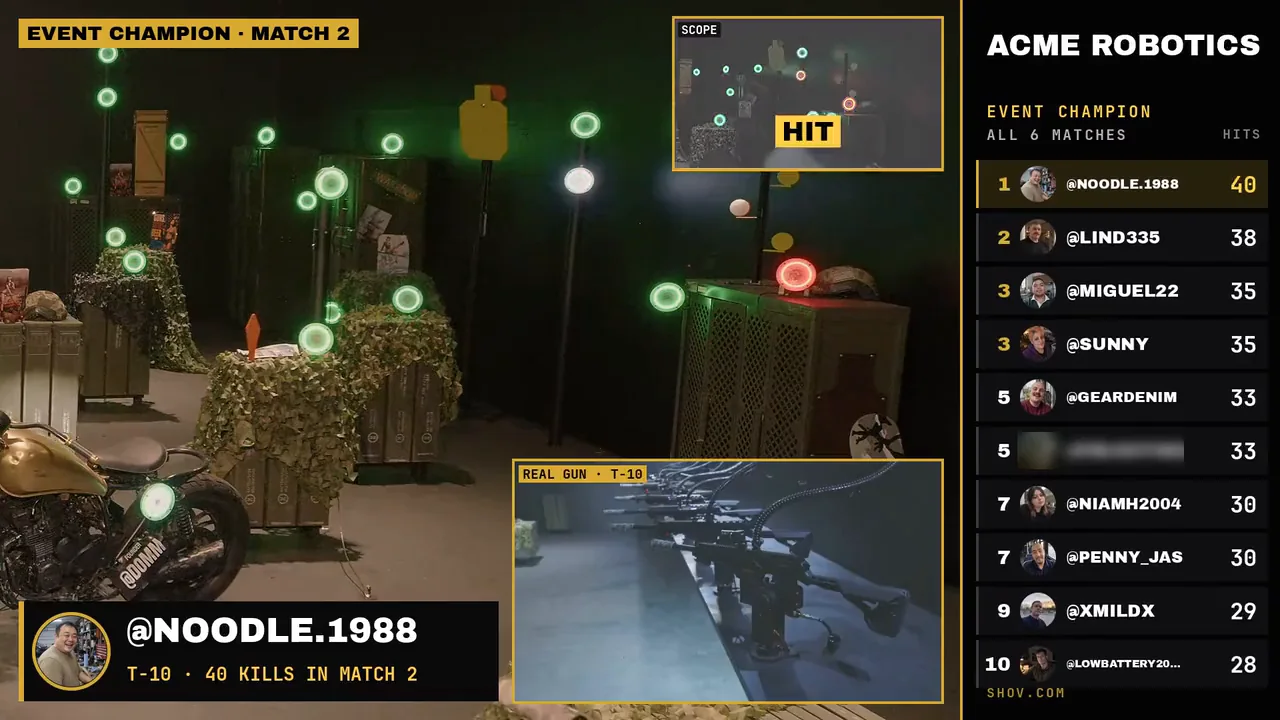 Real Shov gun turret match results
